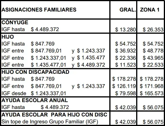 Tercer cuadro