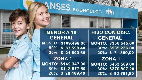 Importes de la AUH para junio de 2025