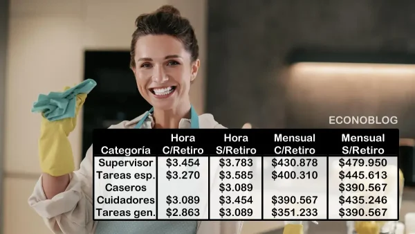 Sueldos vigentes