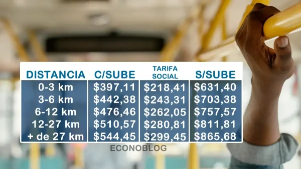 Cuadro con tarifas