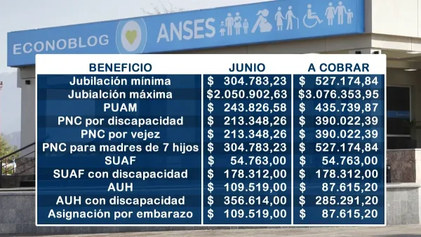 Valores para junio de 2025
