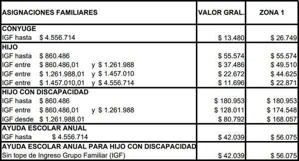 Tercer cuadro