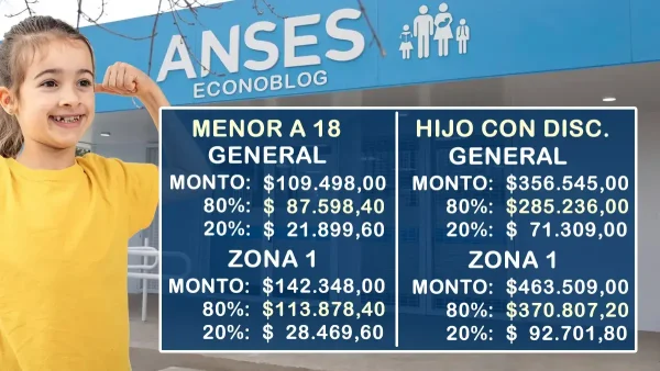 AUH en junio de 2025