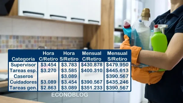 Escala vigente