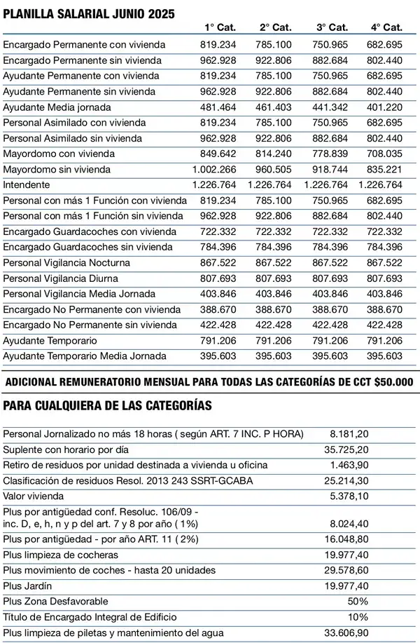 Escalas de encargados de edificios
