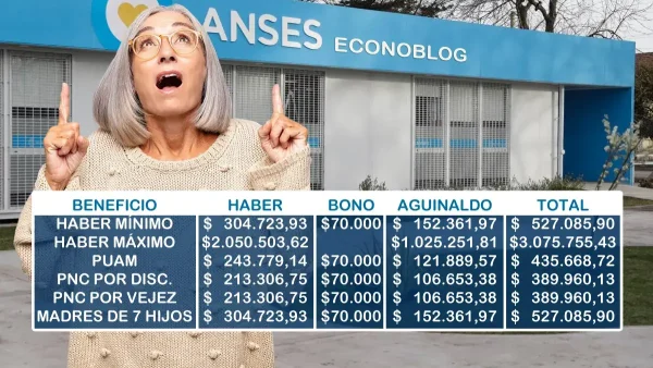 Importes de junio con aguinaldo