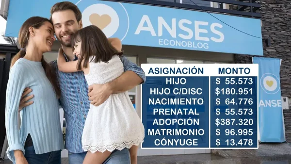 SUAF en julio de 2025