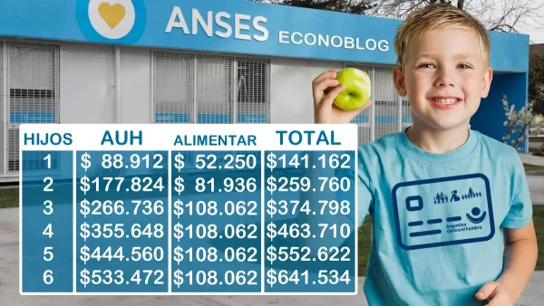 AUH y Tarjeta Alimentar en julio