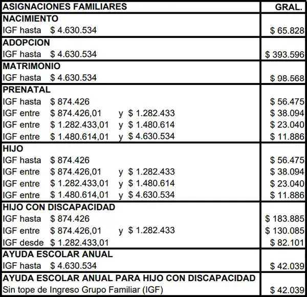 Segundo cuadro