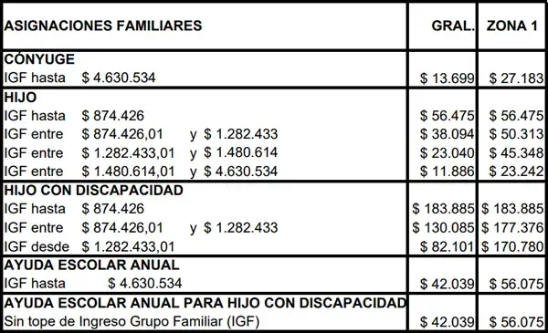 Tercer cuadro
