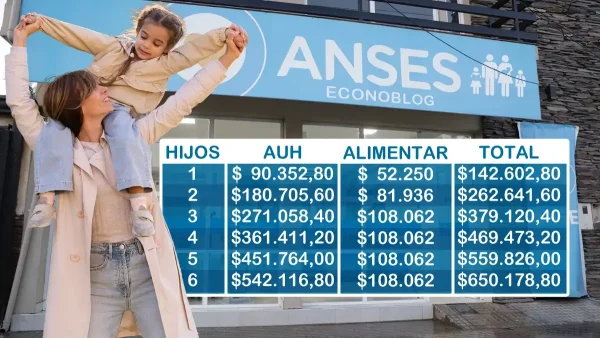 AUH y Alimentar en agosto de 2025