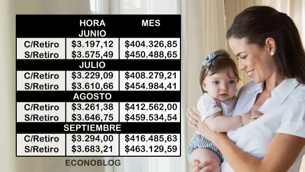 Escalas de niñeras