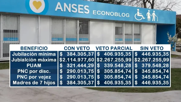 Importes para agosto