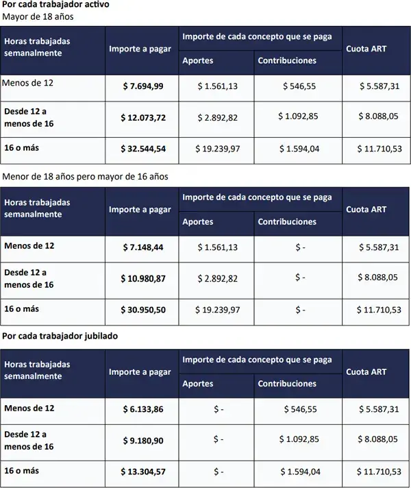 Montos de las cuotas