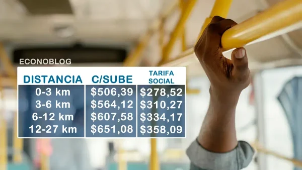 Tarifas para agosto