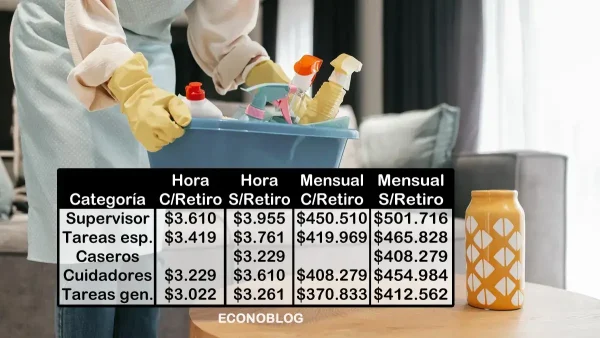 Escala salarial