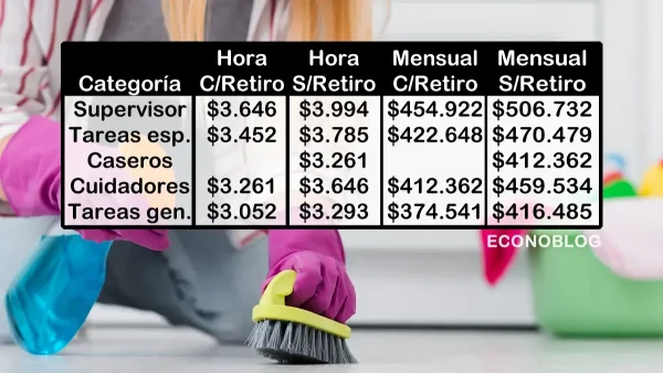 Próxima escala