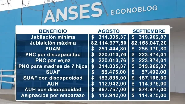 Estimativos para septiembre de 2025