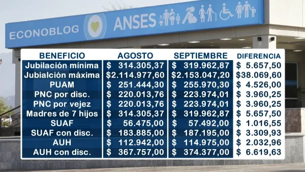 Montos estimativos