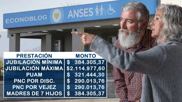 Importes para agosto de 2025