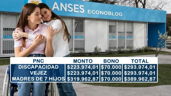 Pensiones no contributivas en septiembre