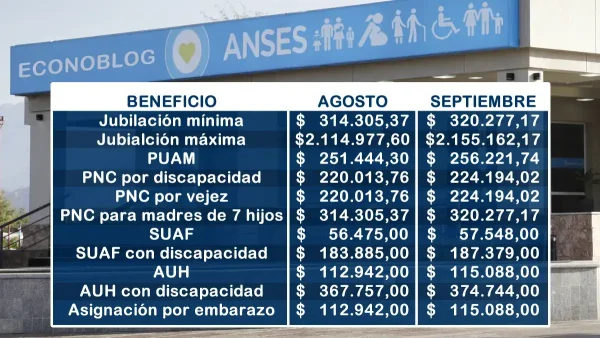 Nuevos valores para septiembre de 2025