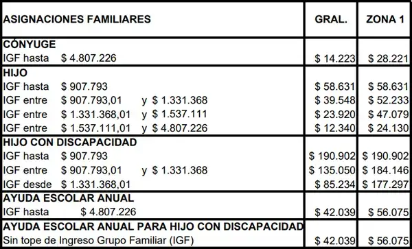 Tercer cuadro