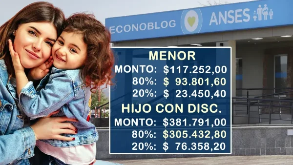 Monto de AUH en octubre