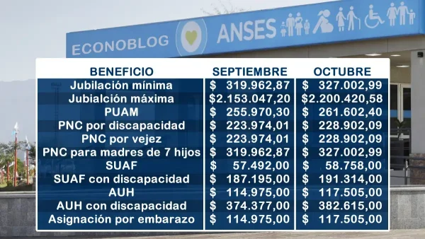 Montos estimativos para octubre
