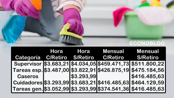 Básicos de octubre de 2025