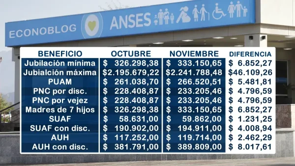 Diferencias de los montos entre octubre y noviembre