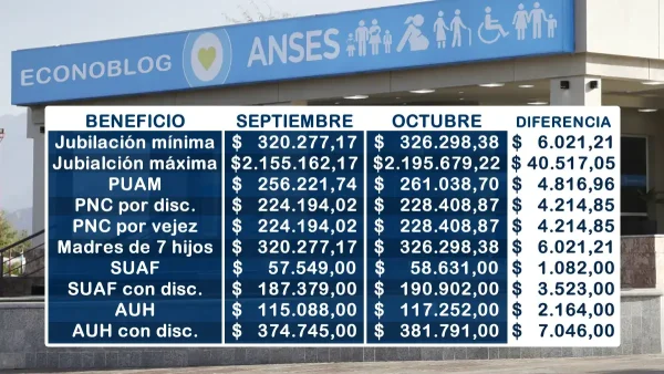 Diferencias de los montos