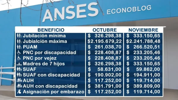 Montos estimativos