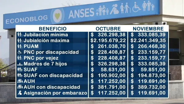 Montos en noviembre