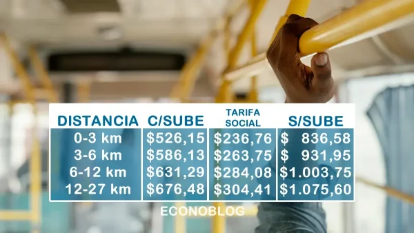 Cuadro tarifario