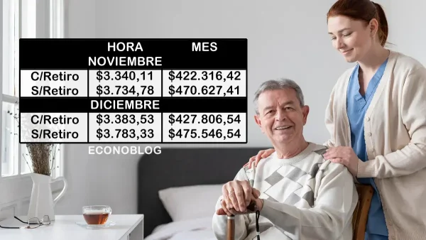 Sueldos de cuidadores