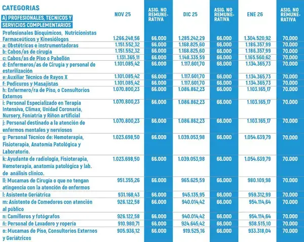 Tercera escala parte 1