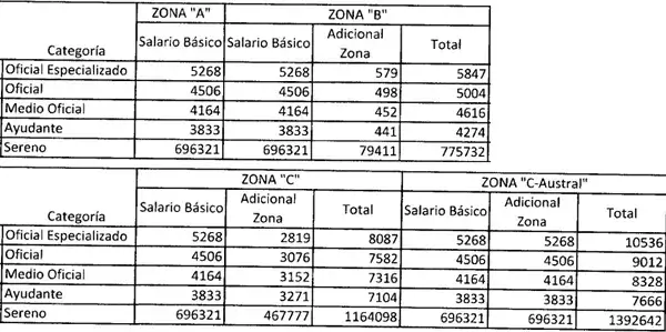 Sueldos de diciembre