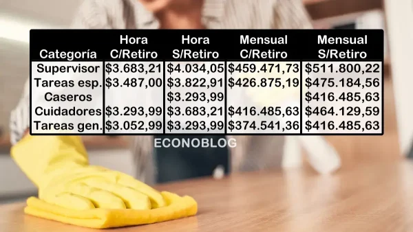 Escala salarial de noviembre