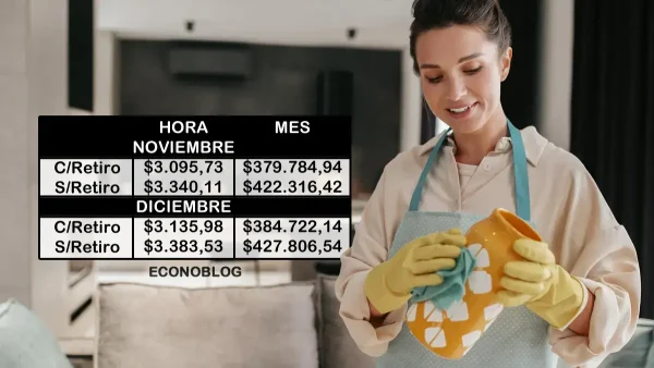 Nuevos sueldos básicos