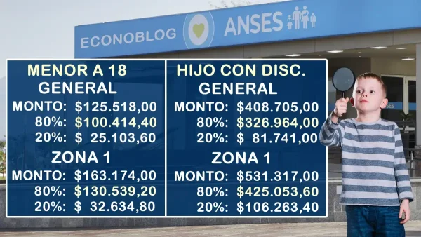 AUH en enero de 2026