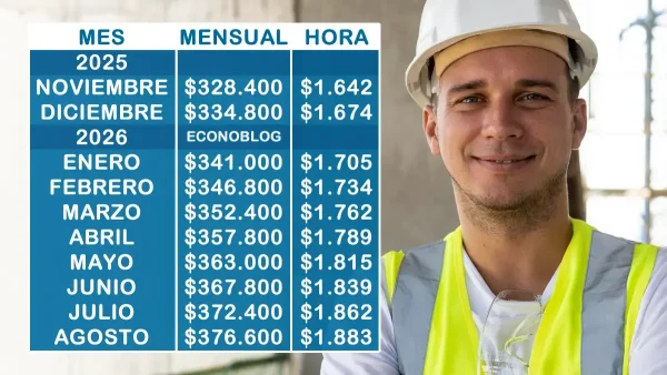 Salario mínimo