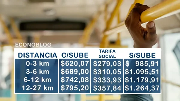 Tarifas en enero de 2026